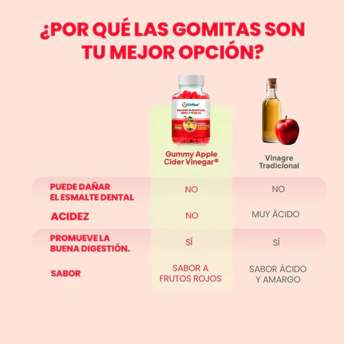 Gomitas de Vinagre de Manzana, Sidra y Té Rojo